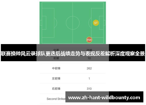 联赛换帅风云录球队更迭后战绩走势与表现反差解析深度观察全景