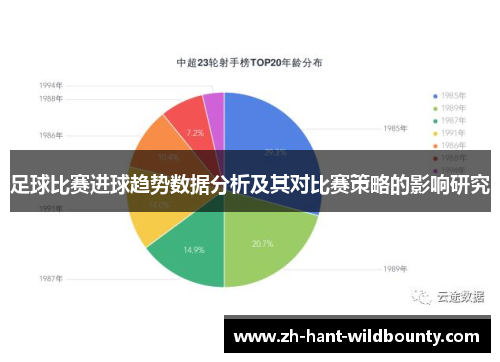 足球比赛进球趋势数据分析及其对比赛策略的影响研究
