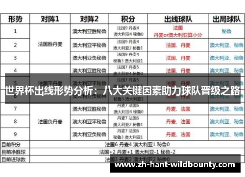 世界杯出线形势分析：八大关键因素助力球队晋级之路