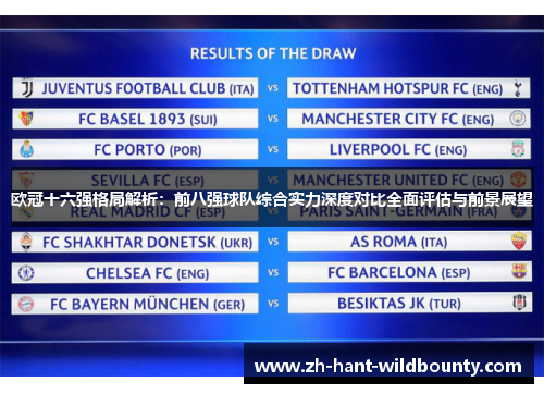 欧冠十六强格局解析:前八强球队综合实力深度对比全面评估与前景展望 欧冠十六强格局解析:前八强球队综合实力深度对比全面评估与前景展望