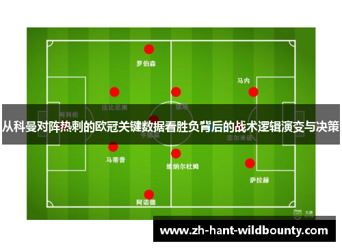从科曼对阵热刺的欧冠关键数据看胜负背后的战术逻辑演变与决策