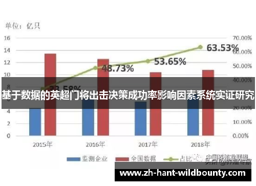 基于数据的英超门将出击决策成功率影响因素系统实证研究