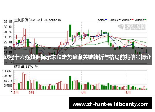 欧冠十六强数据揭示末段走势暗藏关键转折与格局前兆信号博弈
