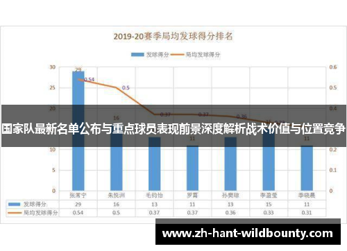 国家队最新名单公布与重点球员表现前景深度解析战术价值与位置竞争 国家队最新名单公布与重点球员表现前景深度解析战术价值与位置竞争