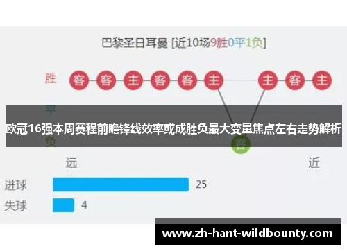 欧冠16强本周赛程前瞻锋线效率或成胜负最大变量焦点左右走势解析