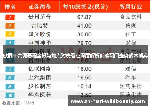 欧冠十六强赛程全览与焦点对决看点深度解析前瞻豪门走势战术博弈
