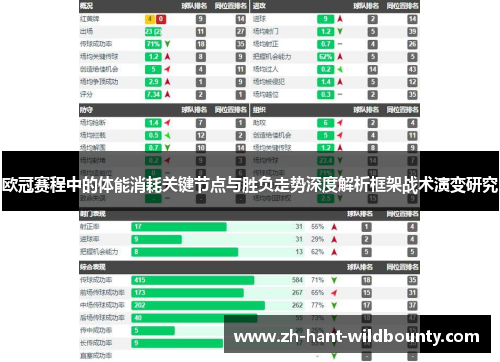 欧冠赛程中的体能消耗关键节点与胜负走势深度解析框架战术演变研究 欧冠赛程中的体能消耗关键节点与胜负走势深度解析框架战术演变研究